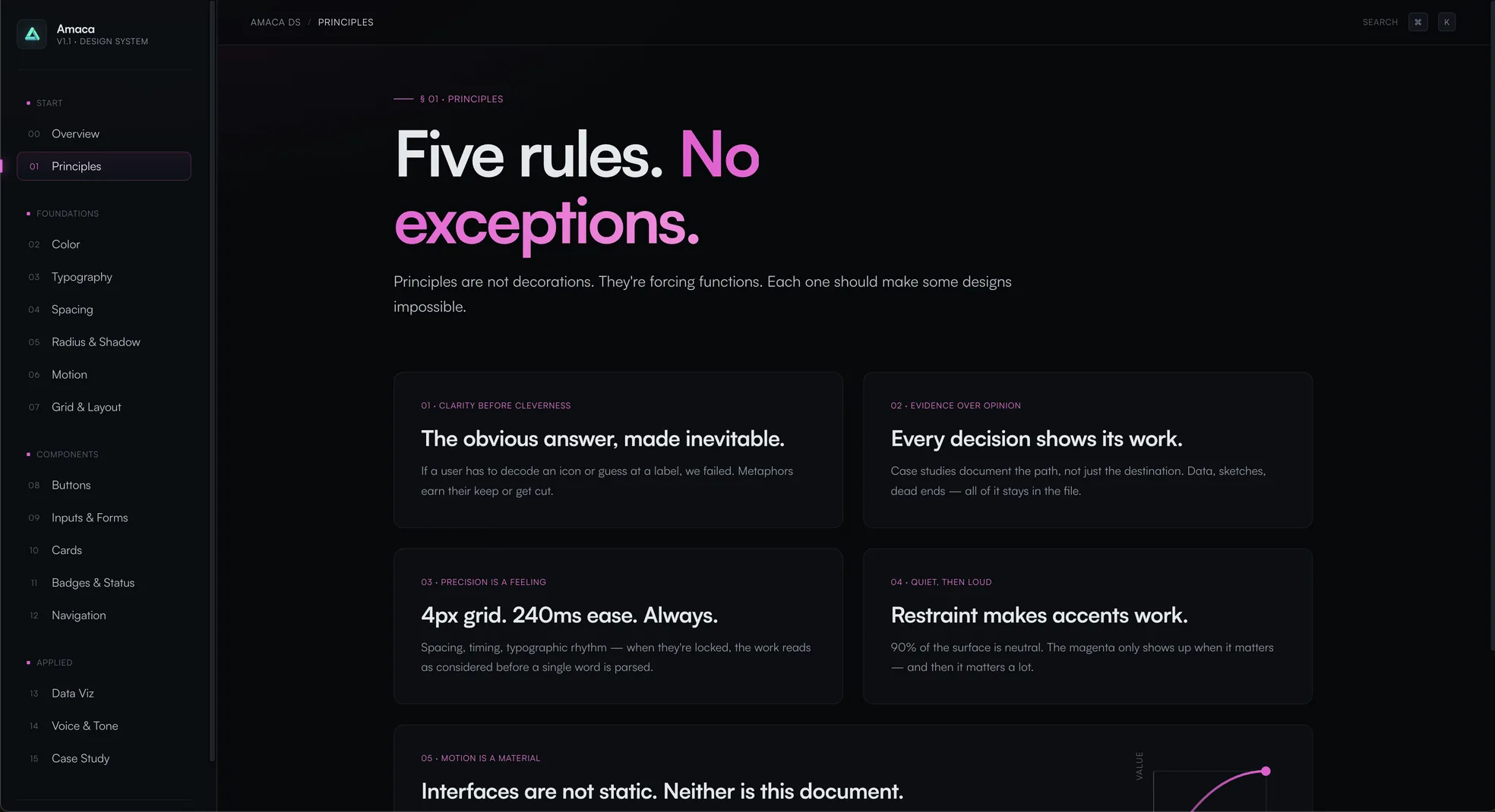 The Amaca design system site, Principles page: "Five rules. No exceptions." with cards such as "The obvious answer, made inevitable." and "4px grid. 240ms ease. Always."